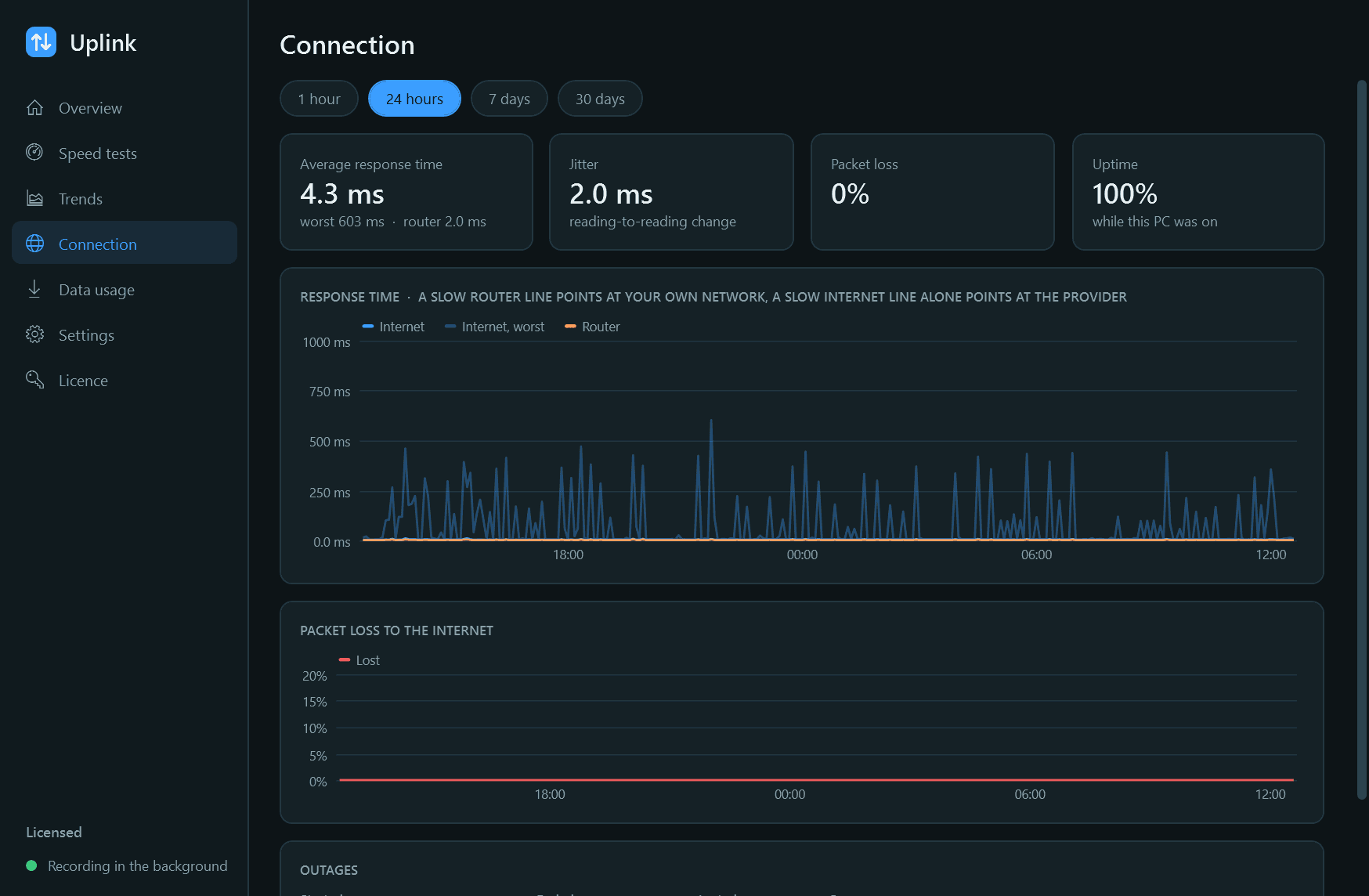 Uplink screen 4