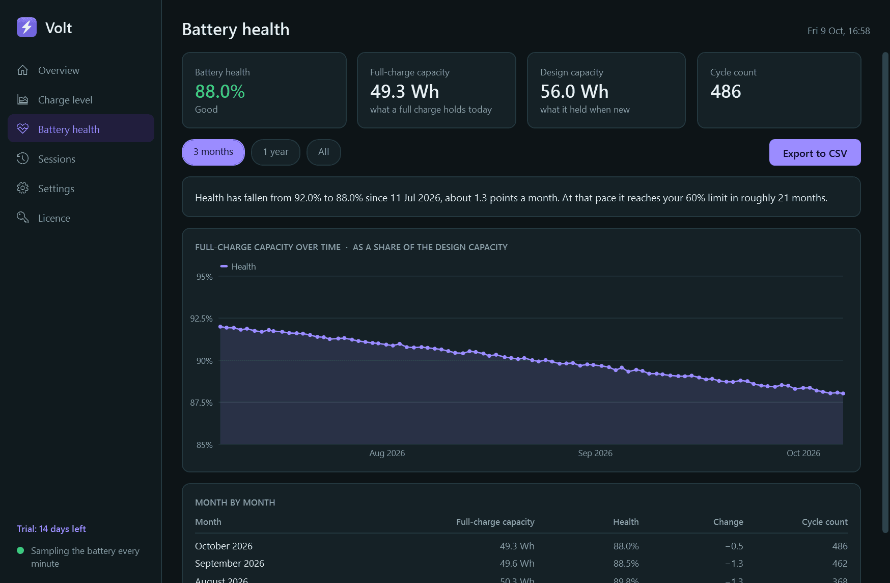 Volt screen 2