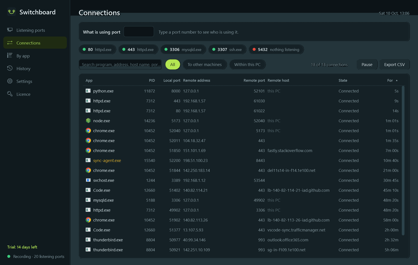 Switchboard screen 2